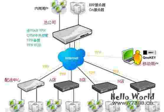 开源推荐:新一代超级网络代理